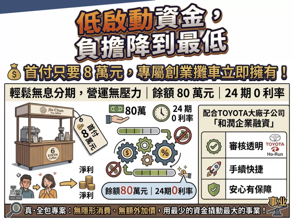 九春茶事 x SiXTH Coffee 加盟優勢