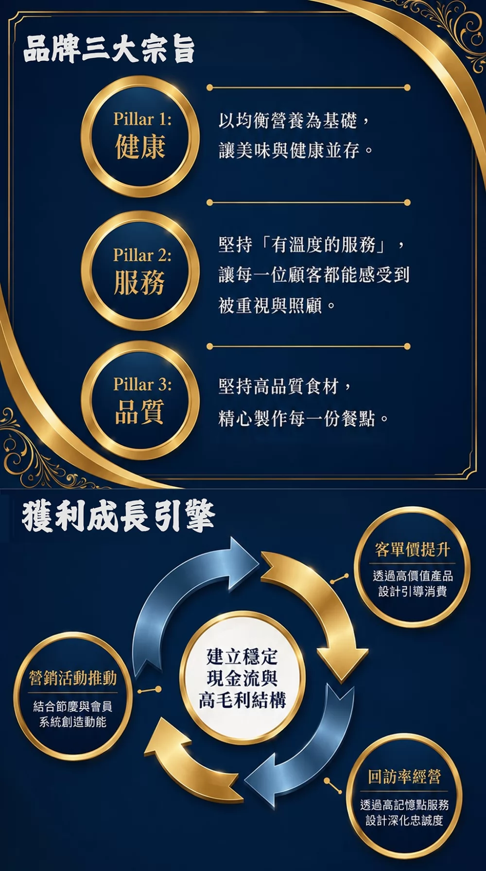 寒聚 精緻鍋物 加盟優勢