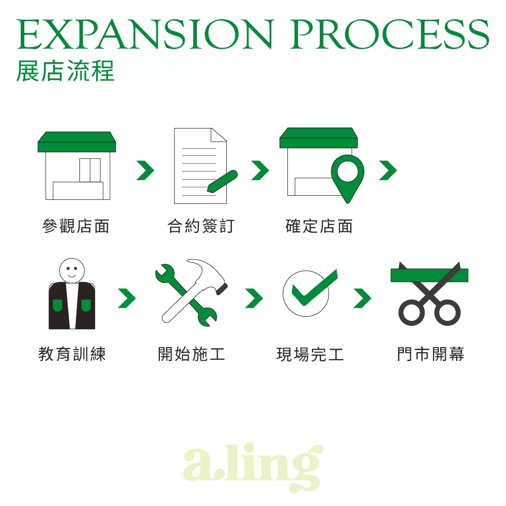 阿檸 a.ling 加盟優勢