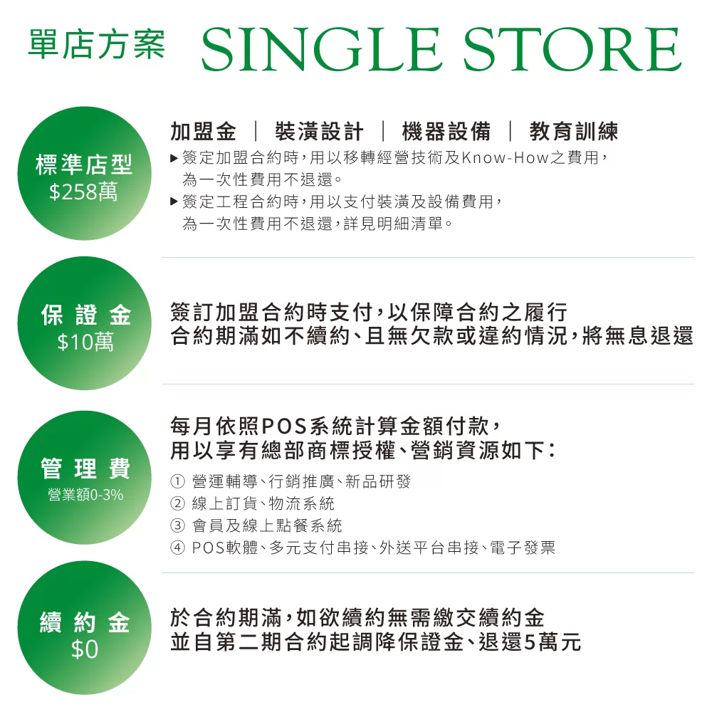 阿檸 a.ling 加盟優勢