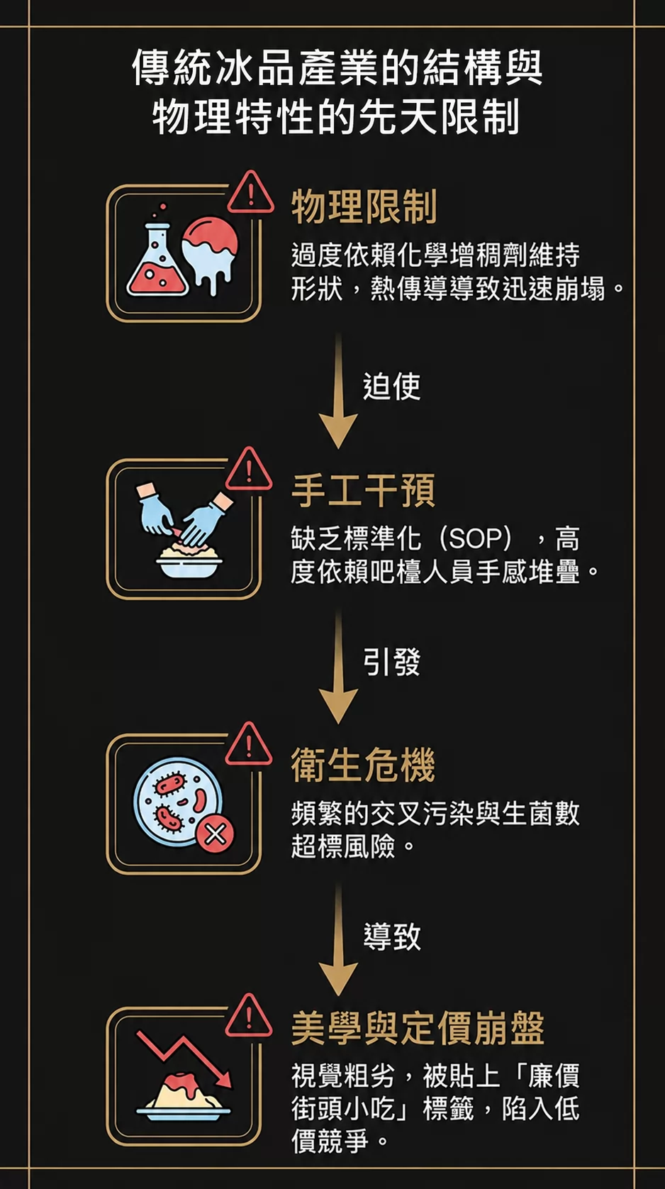 SNOWMAN雪花機 免加盟金 加盟優勢