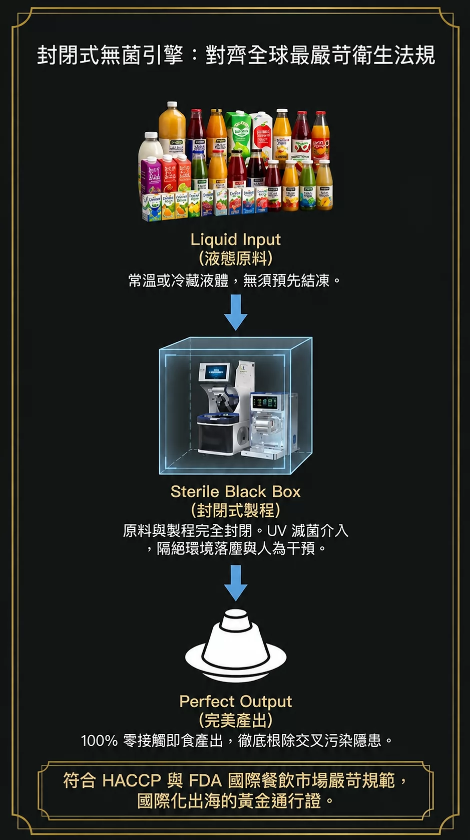 SNOWMAN雪花機 免加盟金 加盟優勢