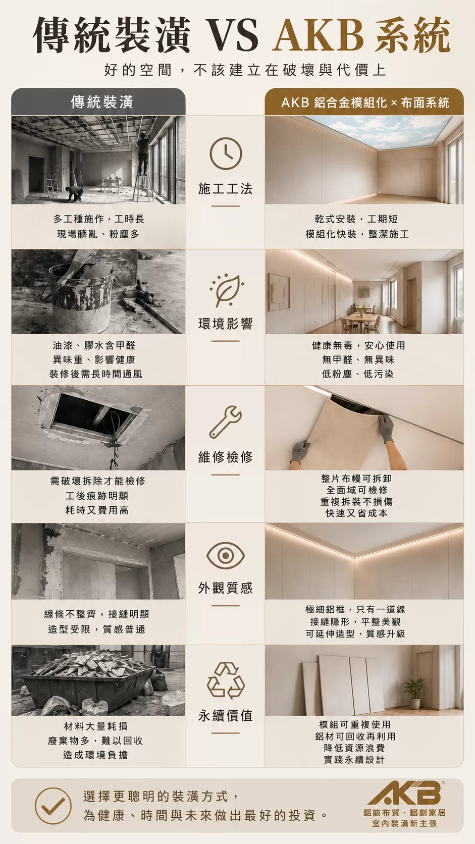 AKB阿嚕米卡到布 加盟優勢