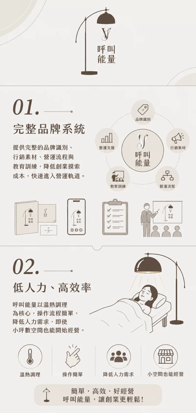 呼叫能量 加盟優勢