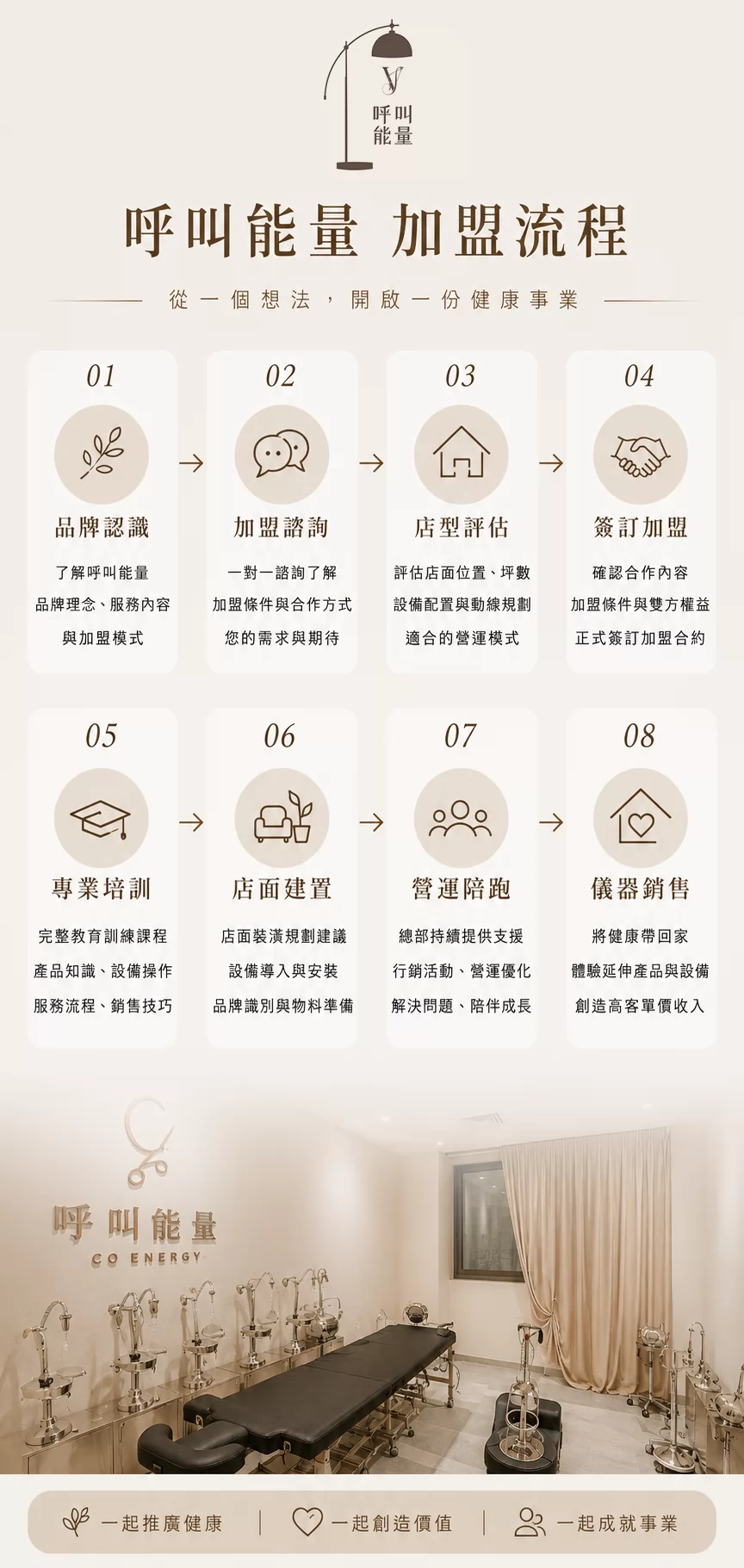 呼叫能量 加盟優勢