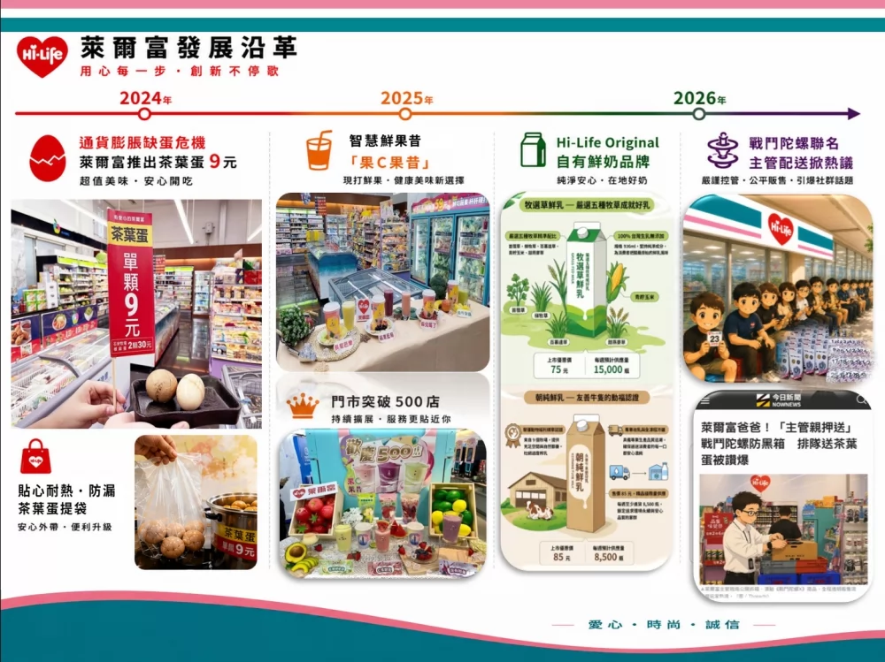 萊爾富國際(股)有限公司 加盟優勢