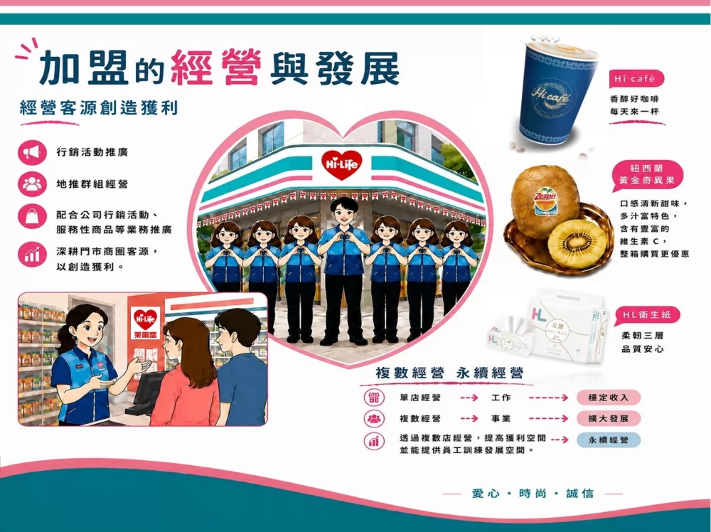 萊爾富國際(股)有限公司 加盟優勢