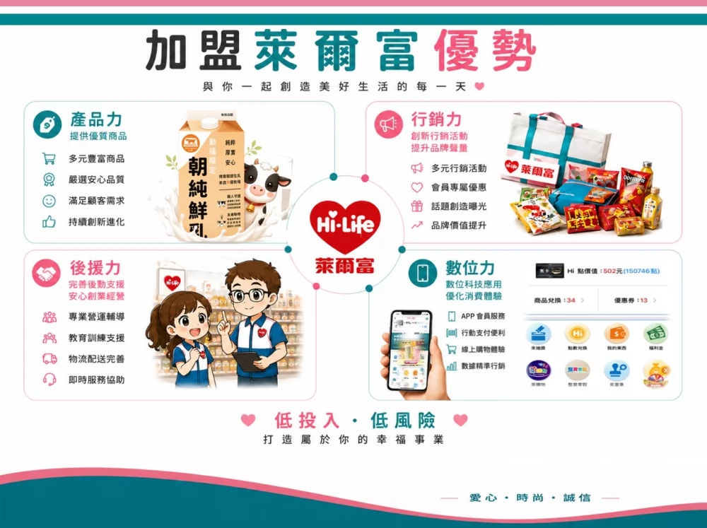 萊爾富國際(股)有限公司 加盟優勢