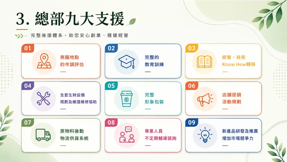 芋見綠豆 加盟優勢