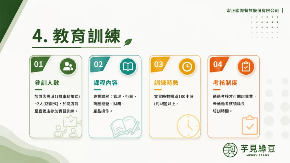 芋見綠豆 加盟優勢