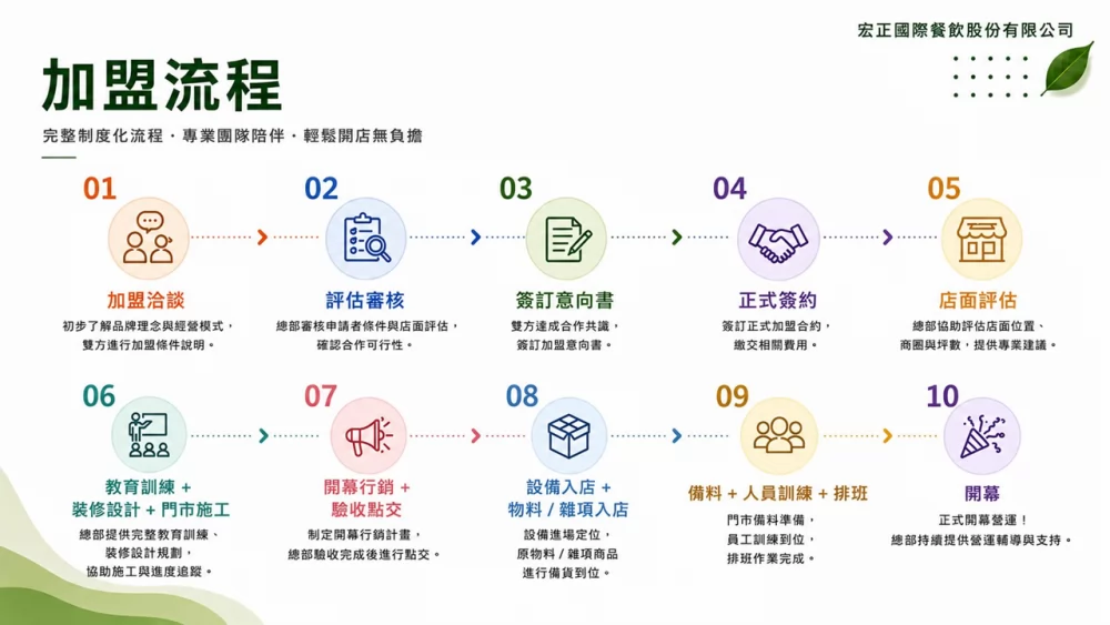 芋見綠豆 加盟優勢