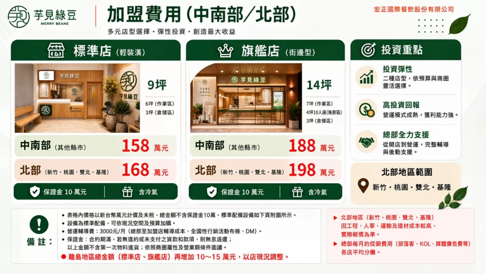 芋見綠豆 加盟優勢
