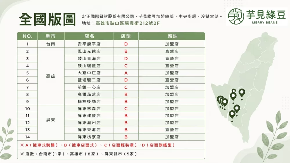 芋見綠豆 加盟優勢