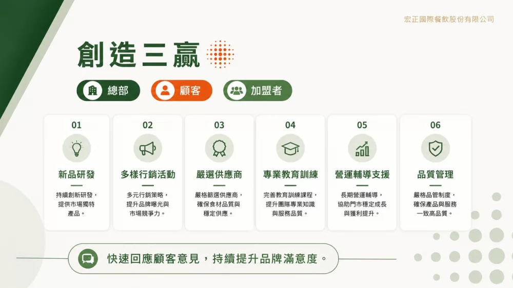 芋見綠豆 加盟優勢